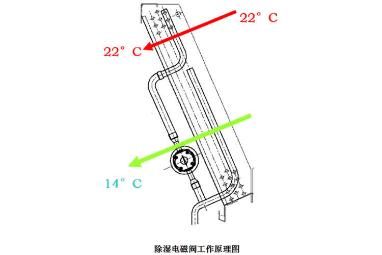 高濕度